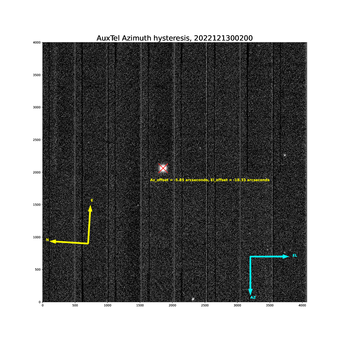 _images/AuxTel_Azimuth_Hysteresis_2022121300200_25Jan23.png