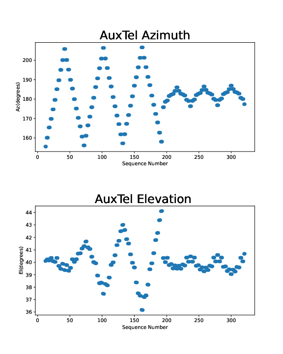 _images/AuxTel_Azimuth_Hysteresis_Images_25Jan23.png